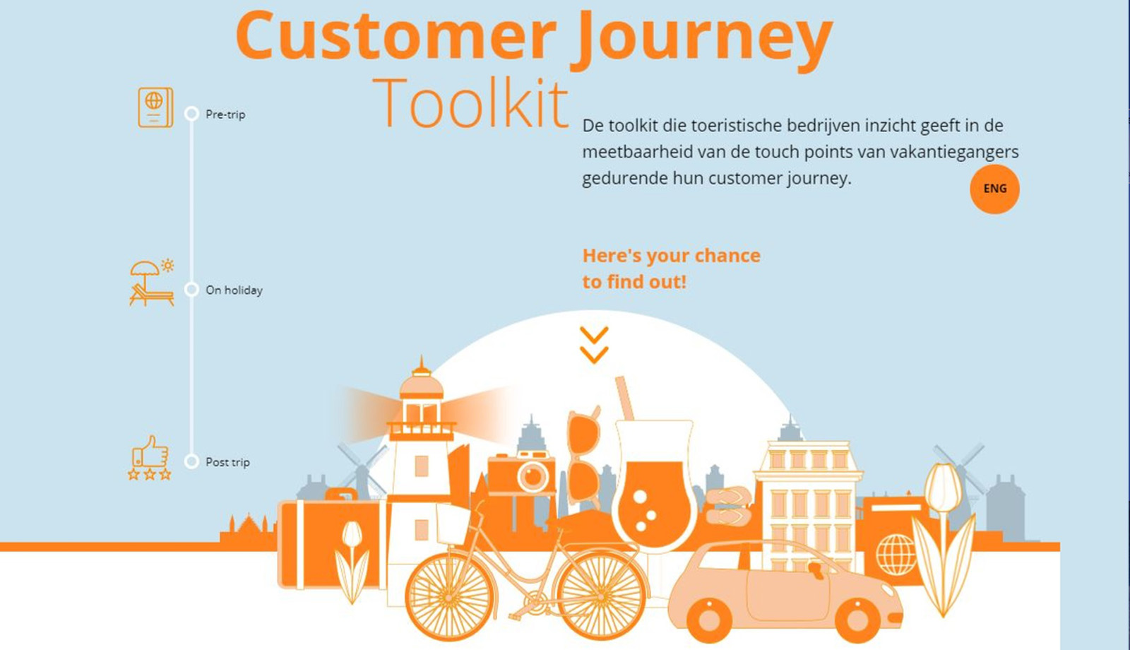 Screenshot Customer journey toolkit