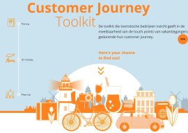 Screenshot Customer journey toolkit